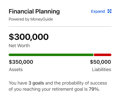 Summary variant of the Financial Planning card: net worth of $300,000 with an assets and liabilities bar, the sentence 'You have 3 goals and the probability of success of you reaching your retirement goal is 79%', and an Expand link.